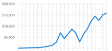 bookmaker earnings