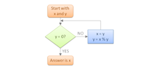 tactics algorithm tactics algorithm